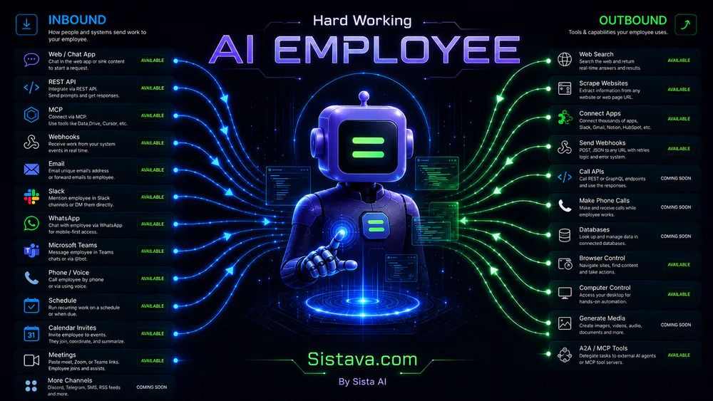What Can AI Agents Do for Your Business in 2026? - Featured blog post image