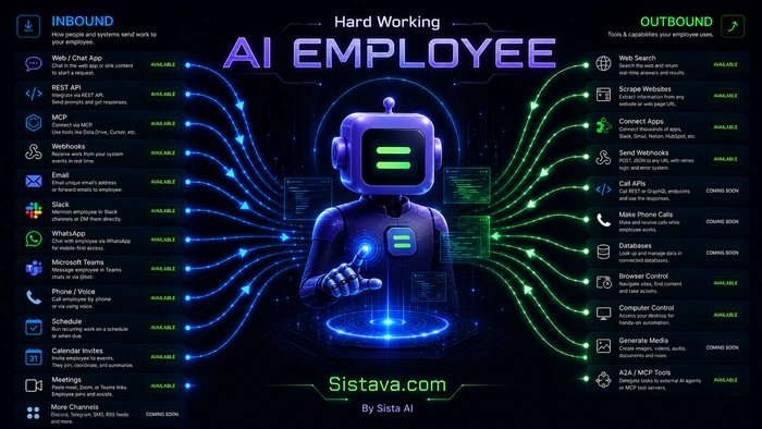 What Can AI Agents Do for Your Business in 2026? - Blog post featured image