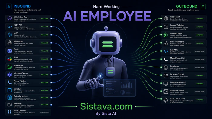What Can AI Employees Do for Your Business in 2026? - Blog post featured image