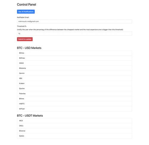 VSX Crypto Notify - Backend Service, CMS project