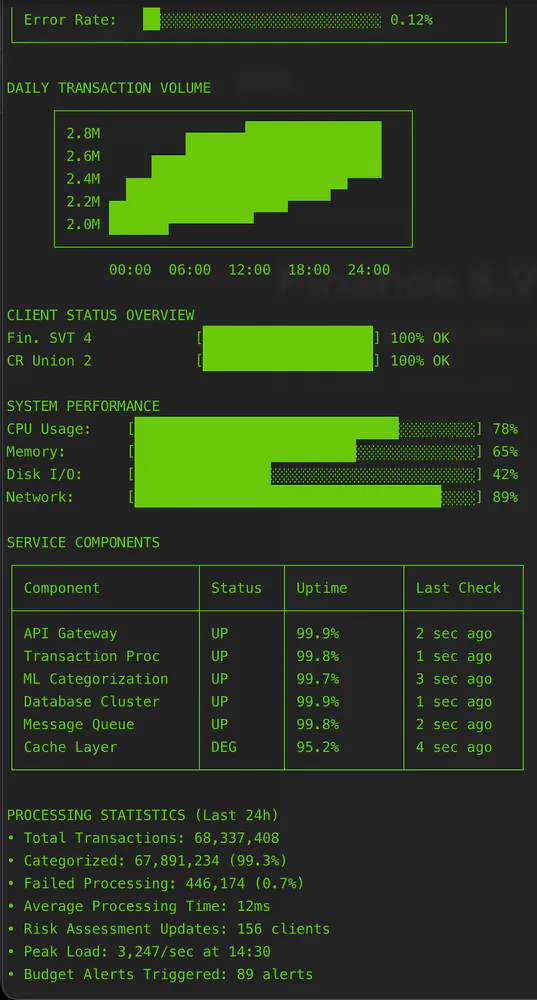 Finance S.V.T. - Screenshot 1 - Backend Service, API, CLI project
