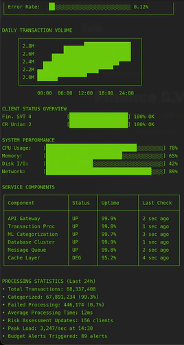 Finance S.V.T. - Backend Service, API, CLI project
