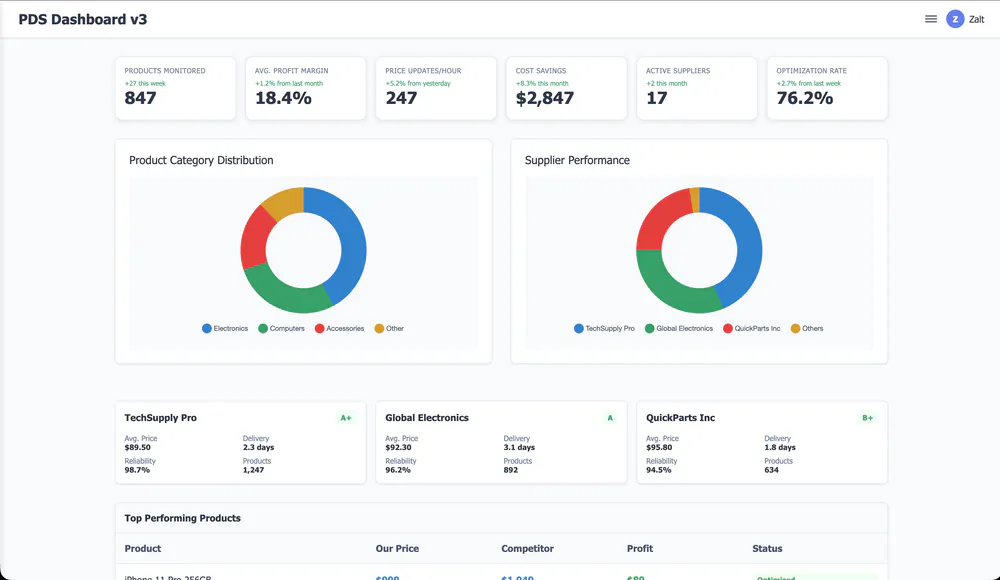 PDS-Scanner - Screenshot 1 - Backend Service project