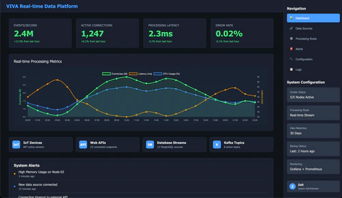 VIVA RDP - Backend Service, API project