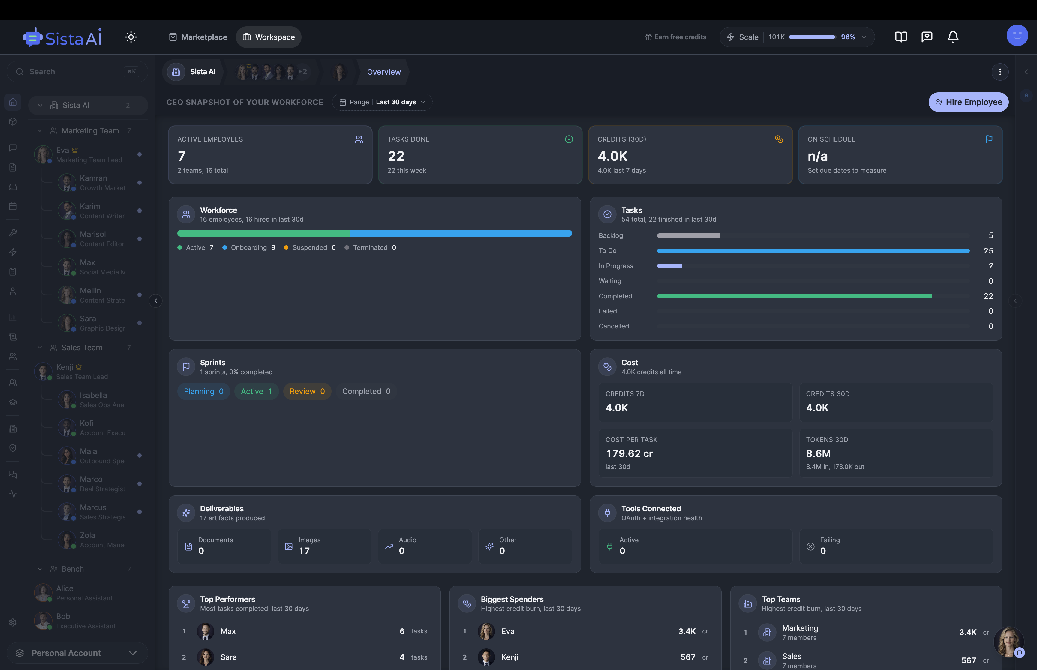 AI Workforce platform dashboard